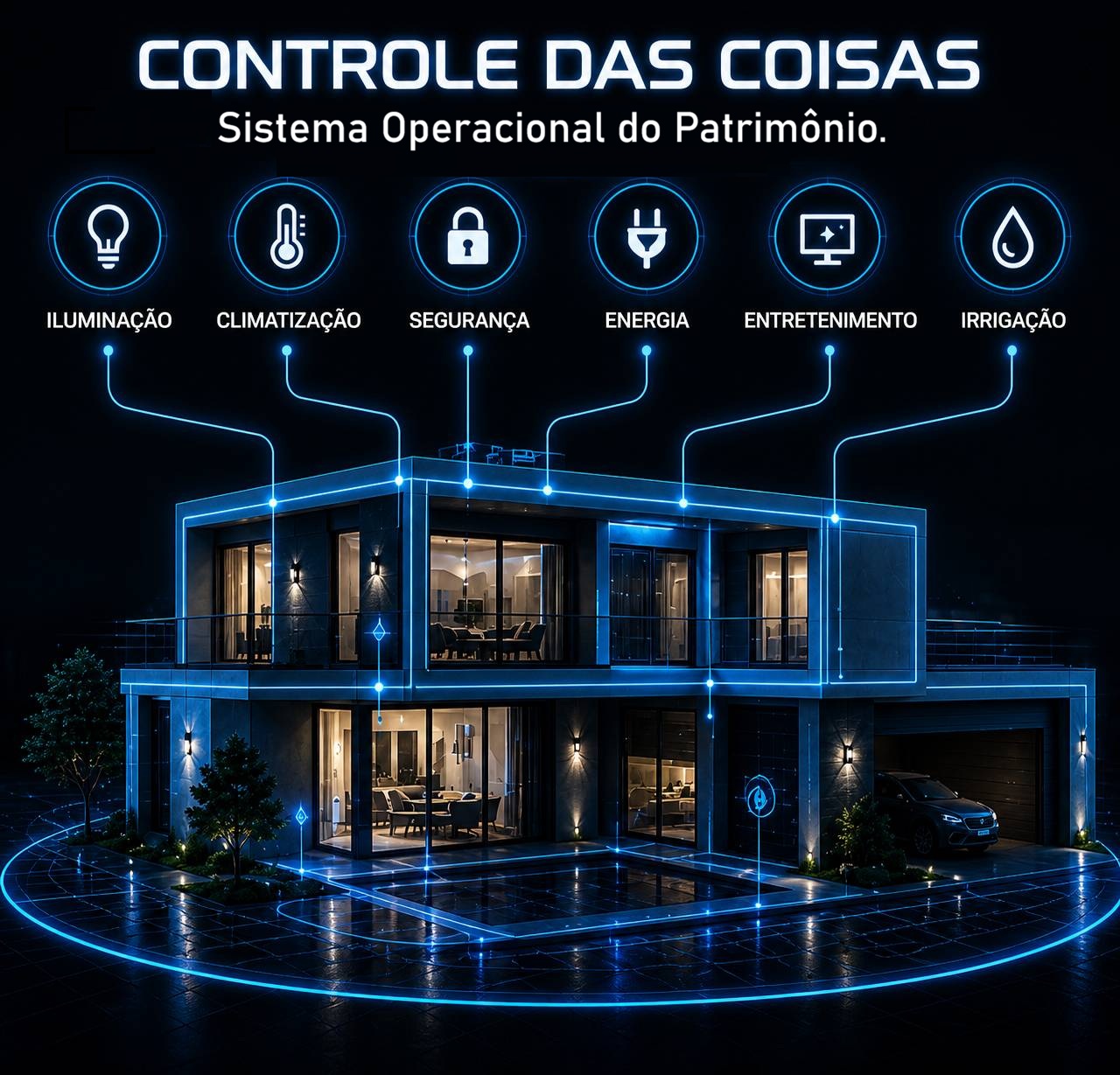 Controle das Coisas